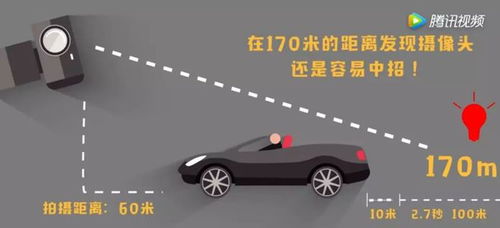 汽车100米限速多少